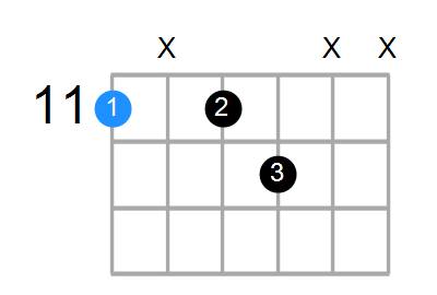 D#7 Chord